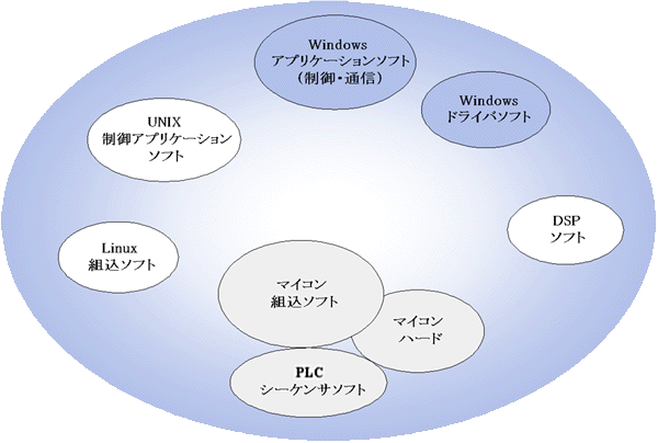 事業内容